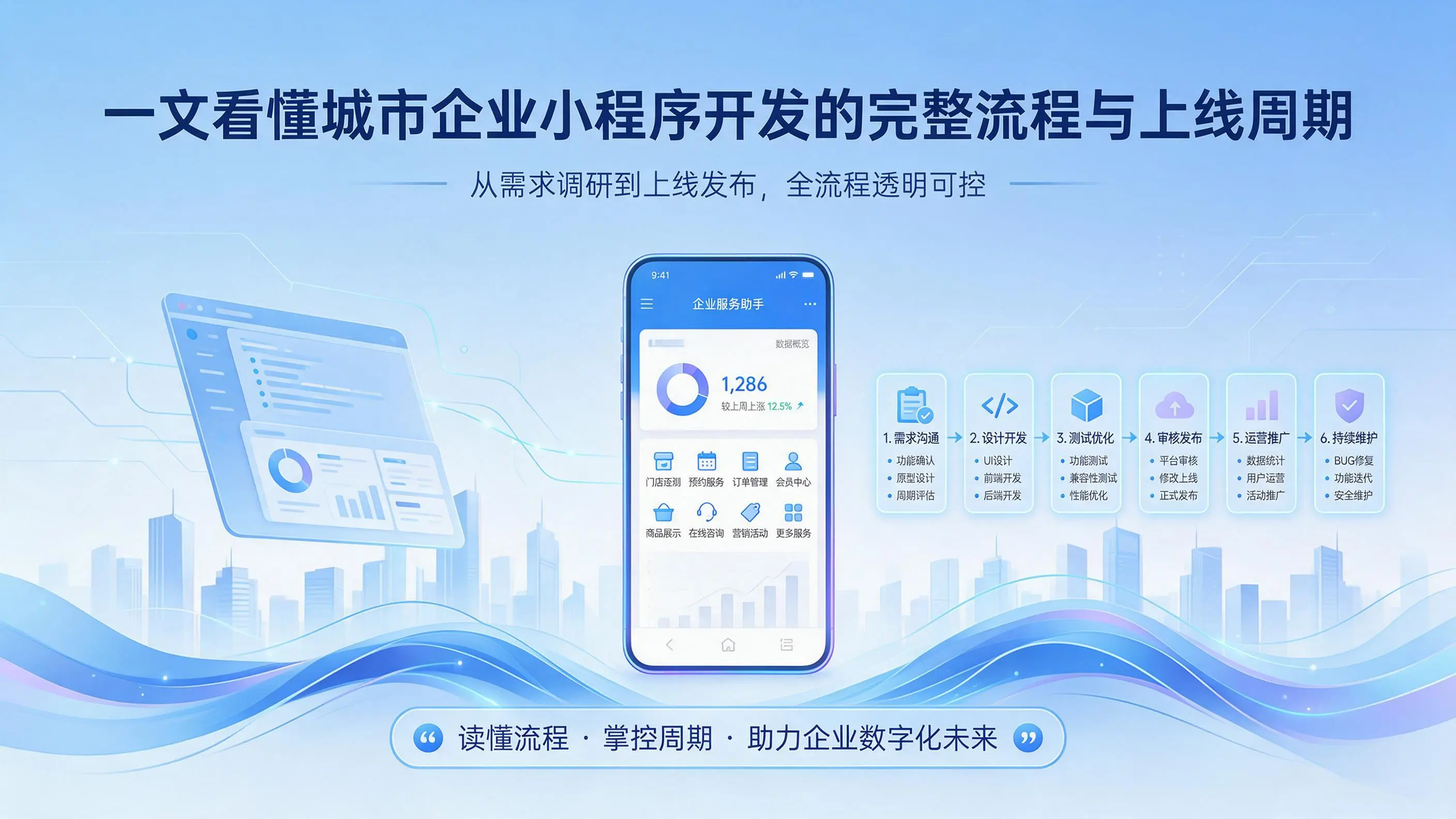 一文看懂上海企业小程序开发的完整流程与上线周期