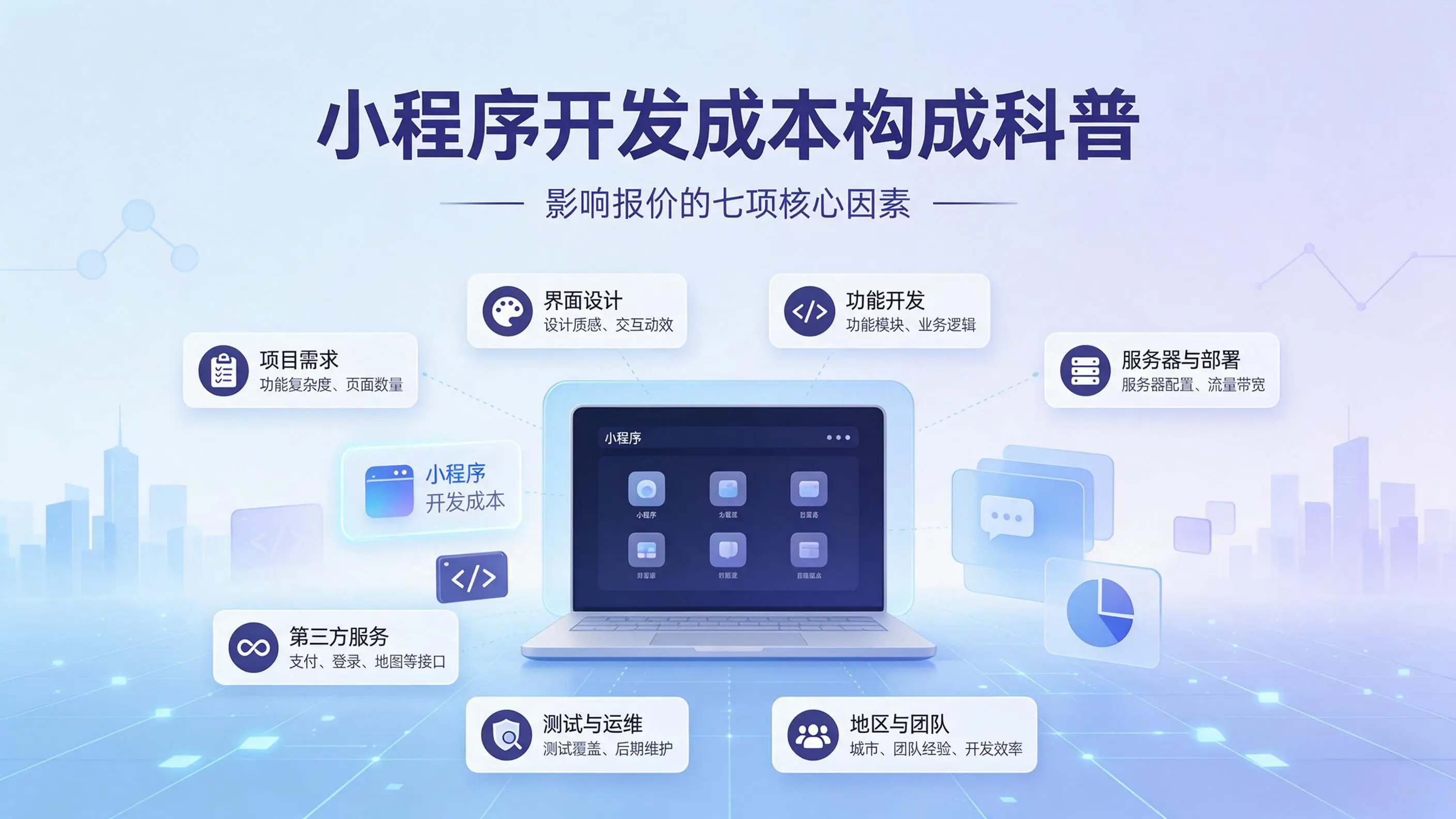 上海小程序开发成本构成科普：影响报价的七项核心因素
