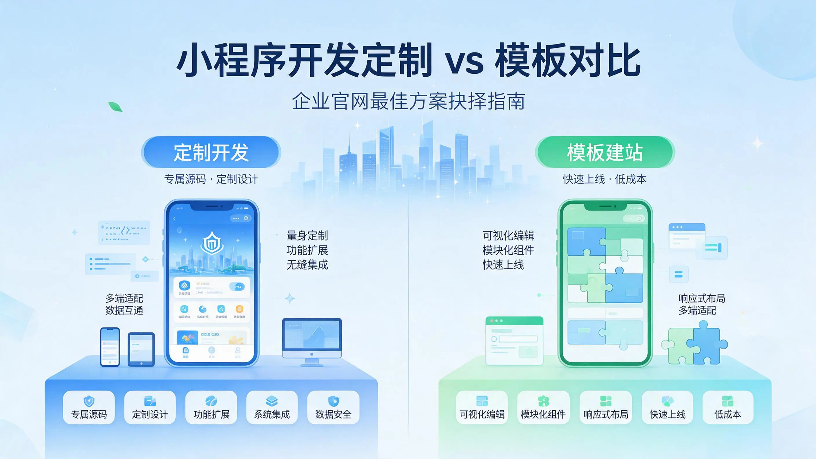上海小程序开发定制与模板对比：哪种方案更适合企业官网