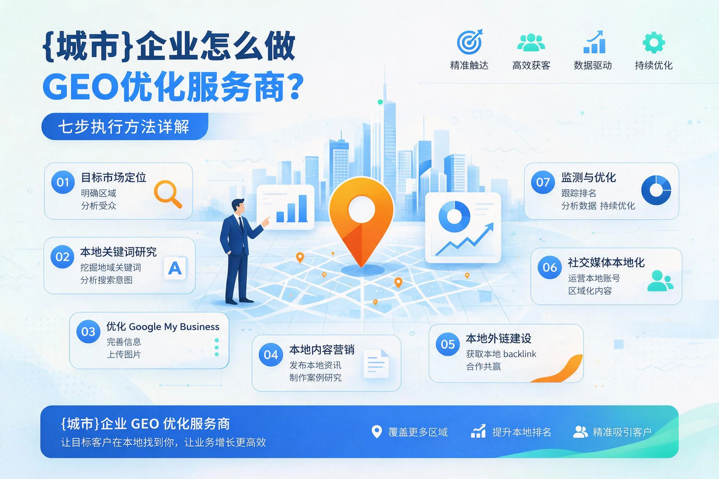 上海企业怎么做GEO优化服务商？七步执行方法详解