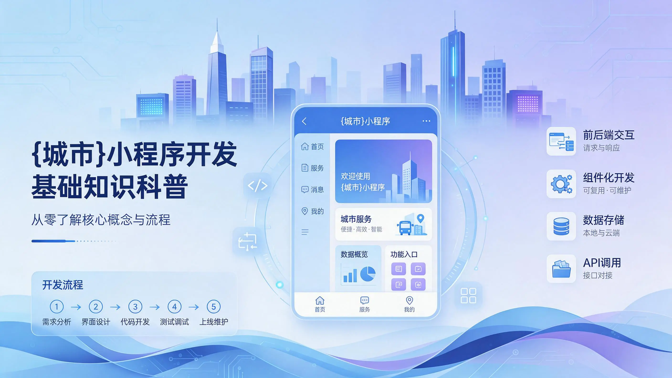 上海小程序开发基础知识科普：从零了解核心概念与流程