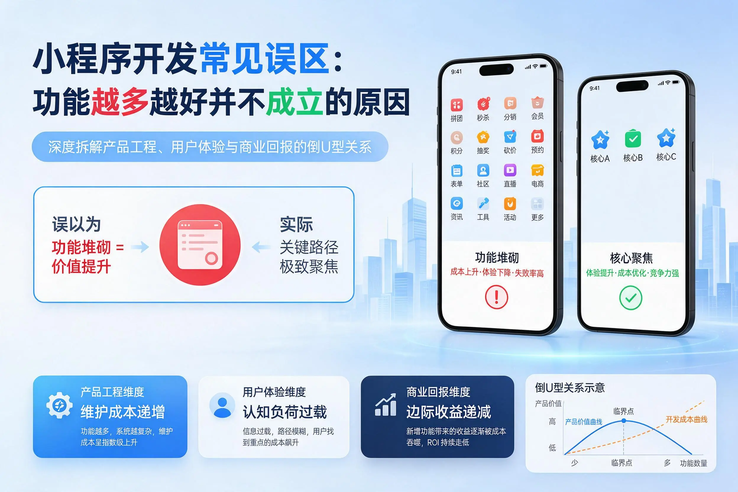 上海小程序开发常见误区：功能越多越好并不成立的原因