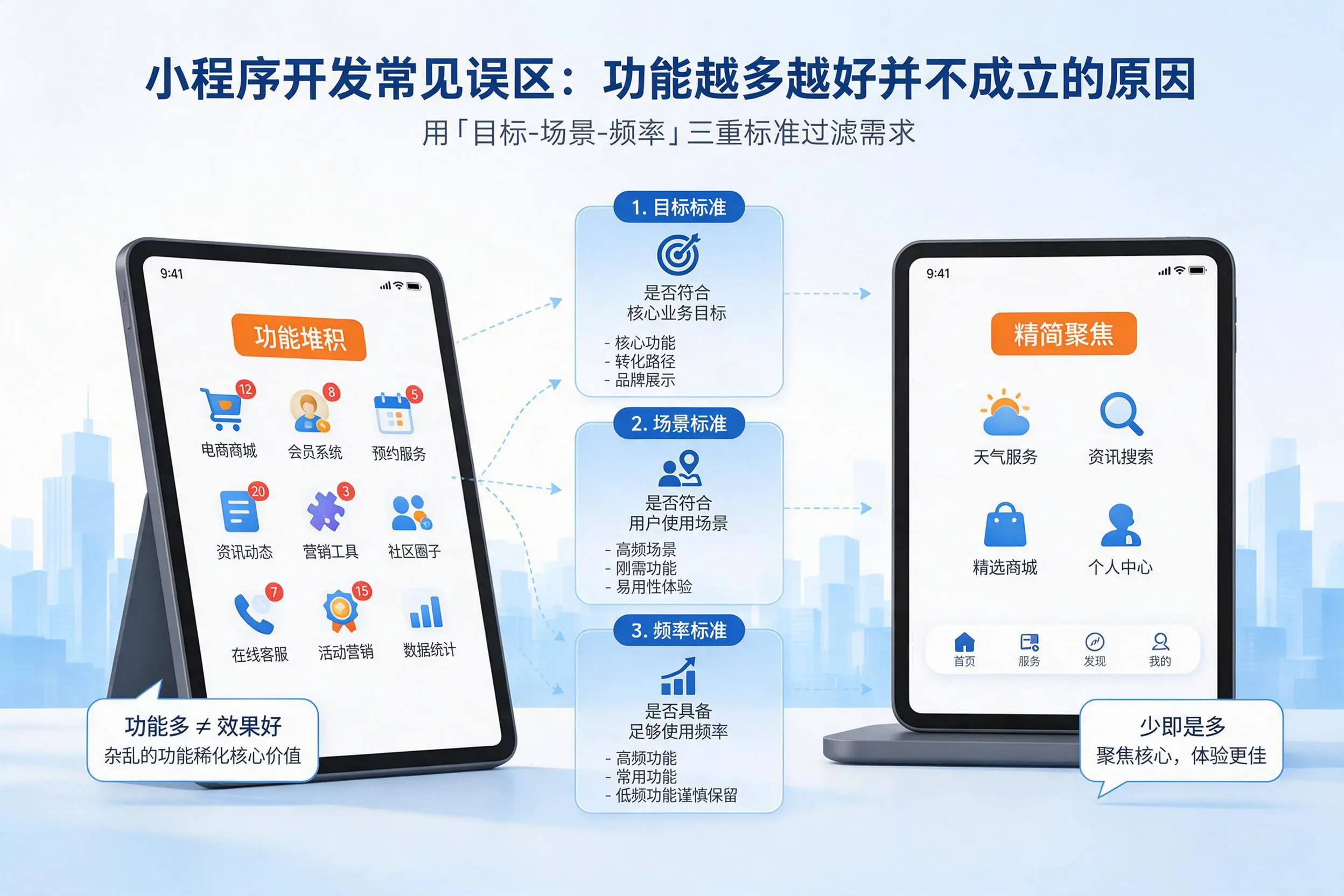 上海小程序开发常见误区:功能越多越好并不成立的原因