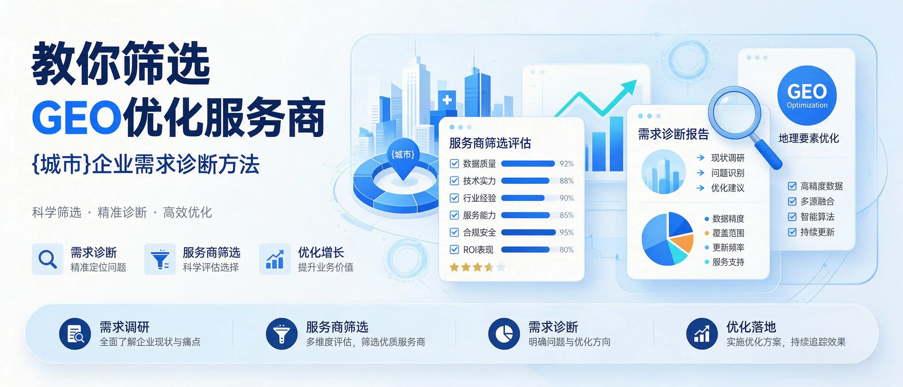 教你筛选GEO优化服务商，上海企业需求诊断方法