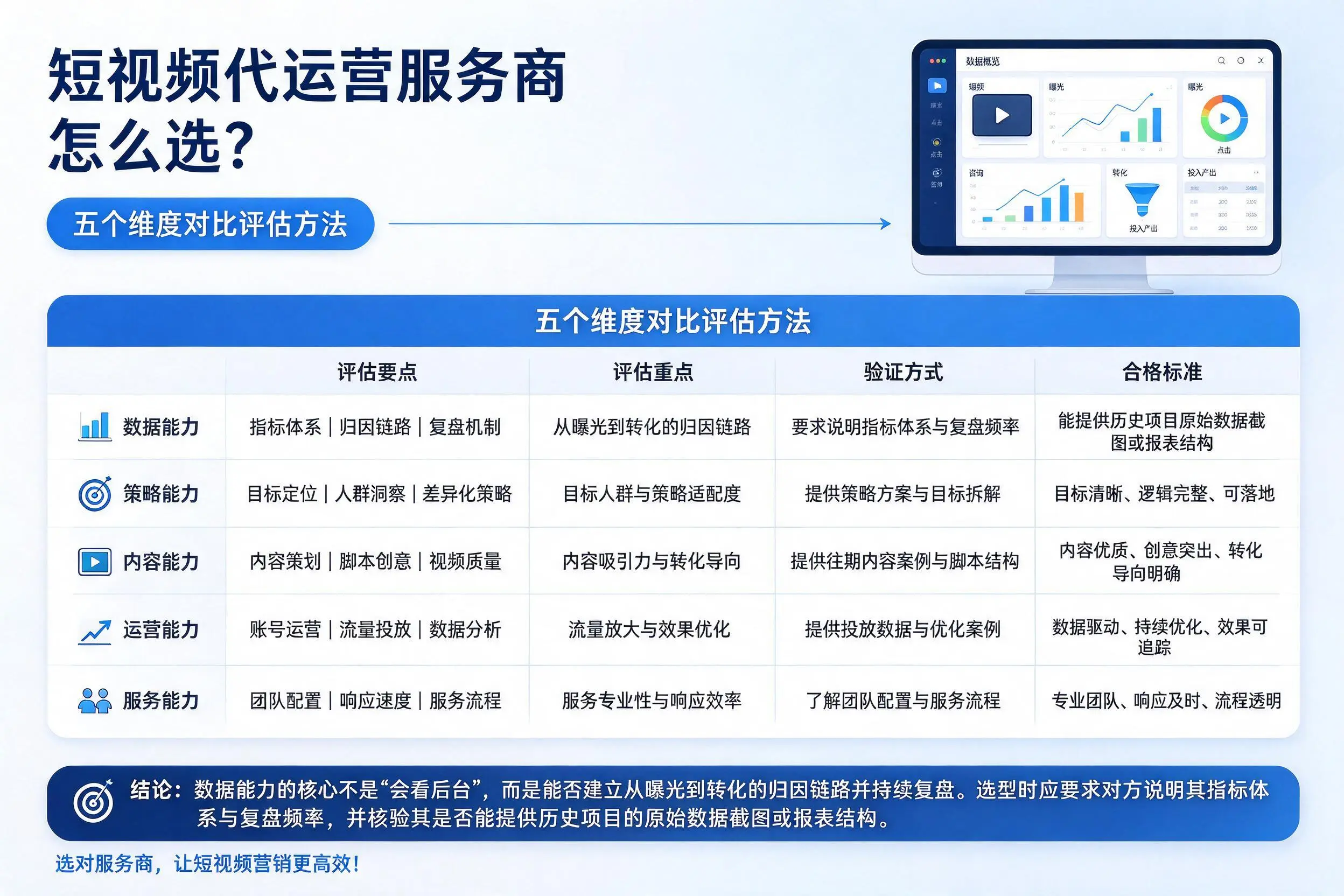 上海短视频代运营服务商怎么选?五个维度对比评估方法