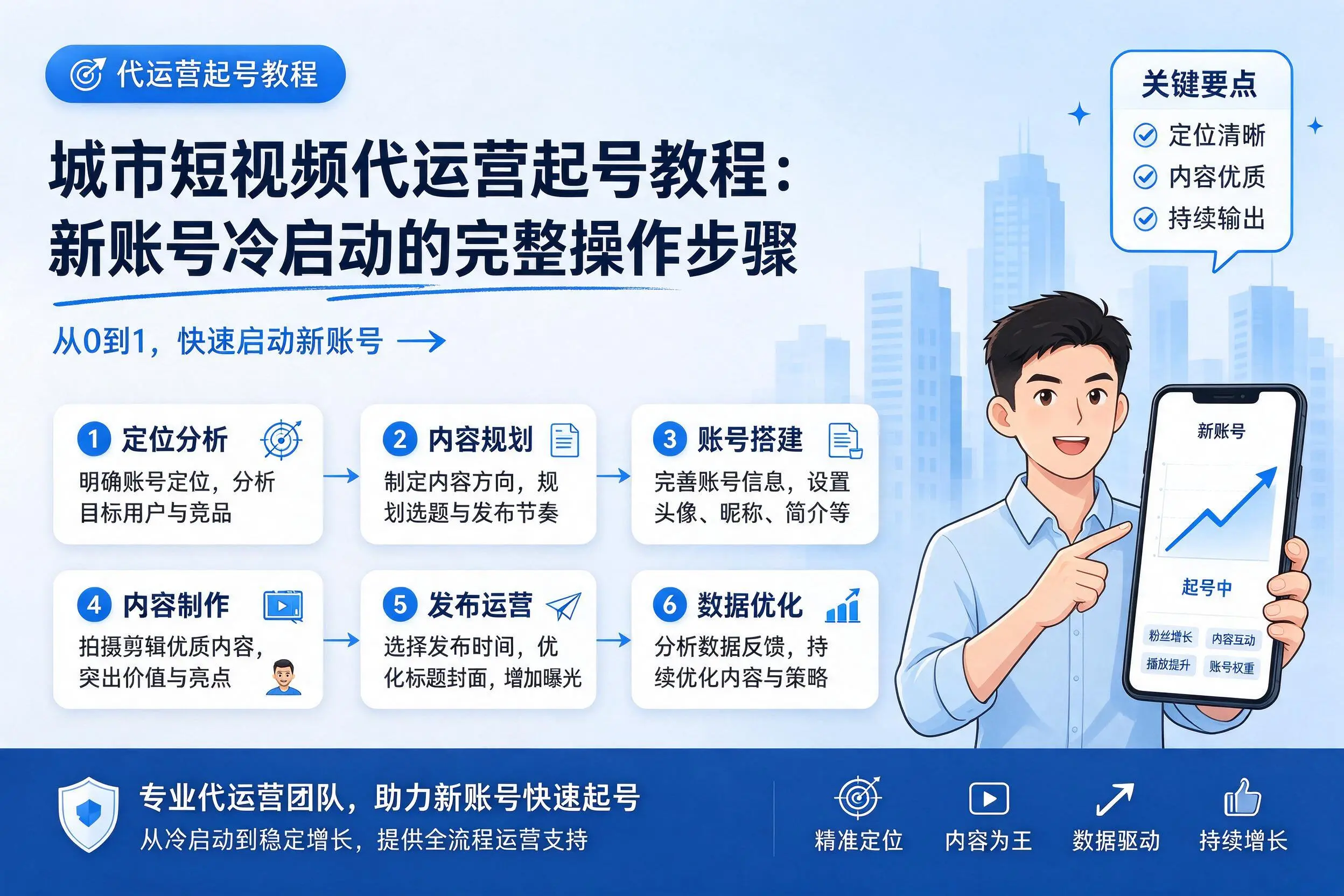 上海短视频代运营起号教程:新账号冷启动的完整操作步骤
