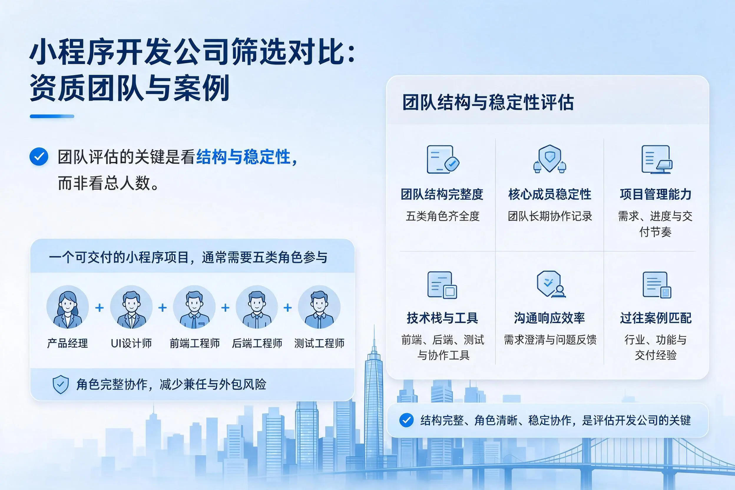 上海小程序开发公司筛选对比:资质团队与案例
