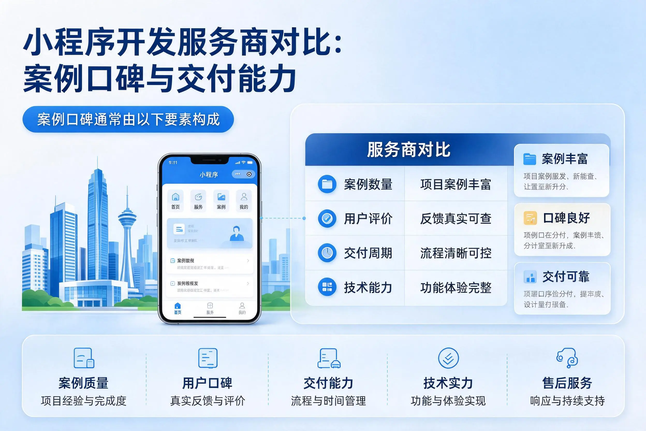 上海小程序开发服务商对比:案例口碑与交付能力