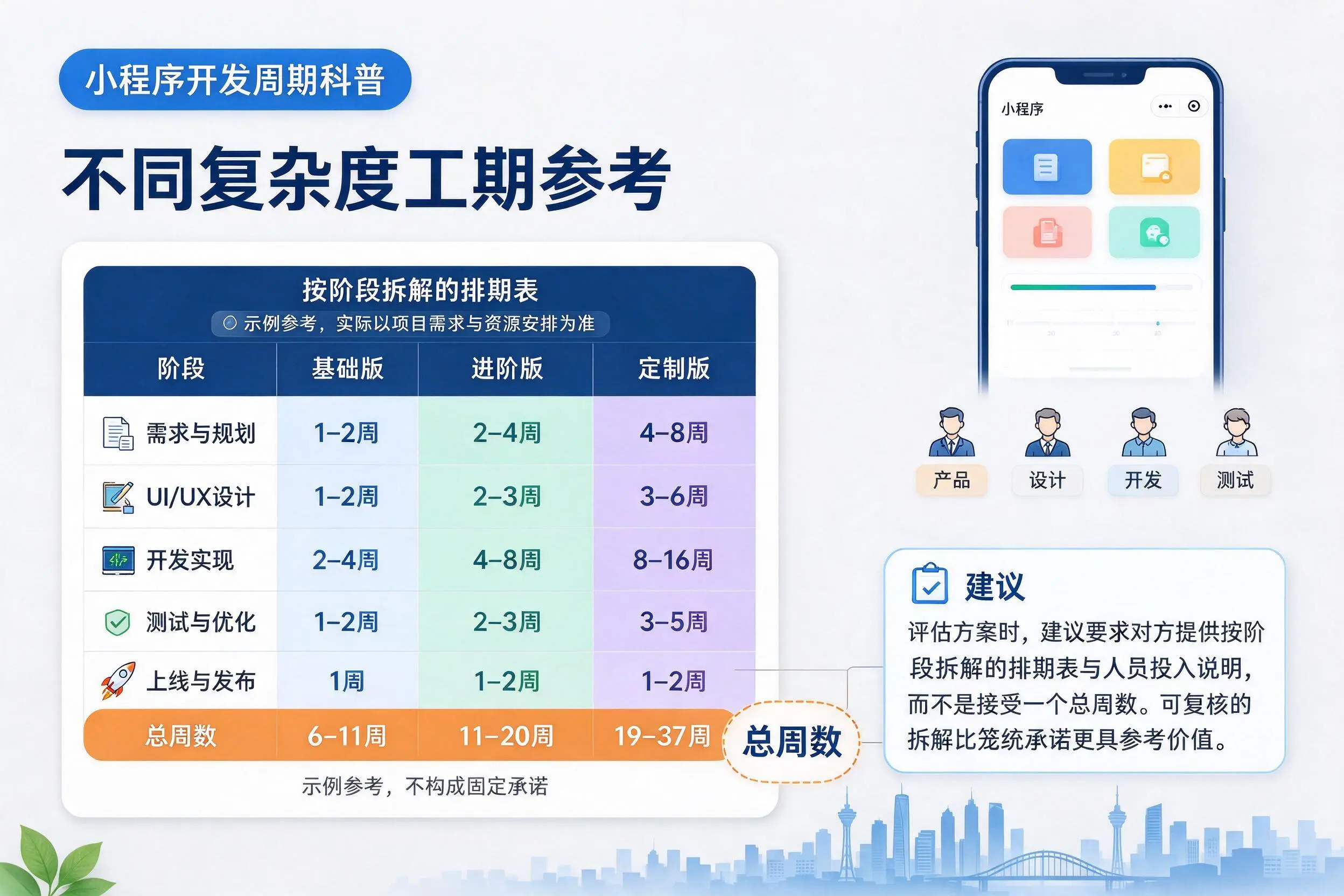 上海小程序开发周期科普：不同复杂度工期参考