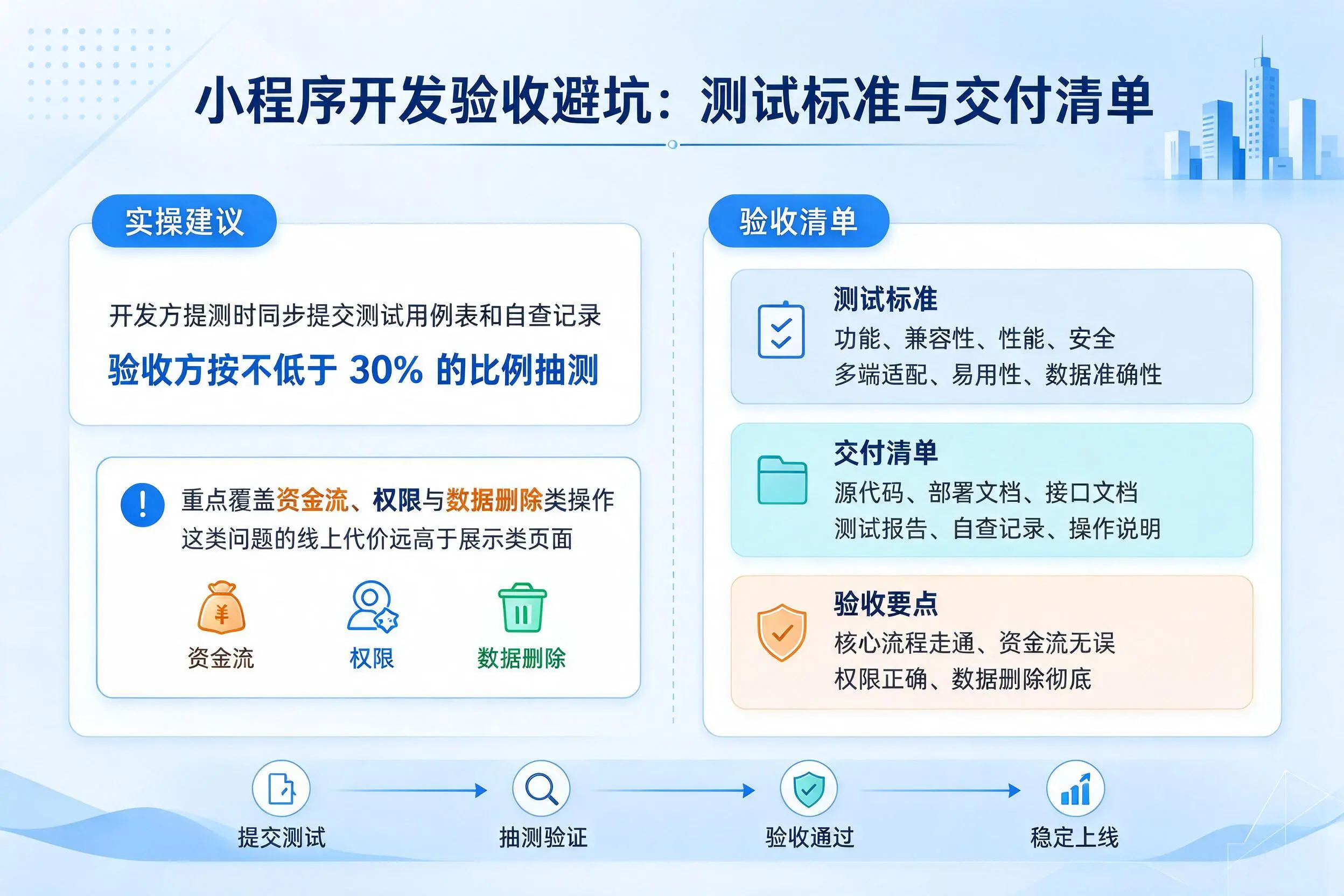 上海小程序开发验收避坑:测试标准与交付清单