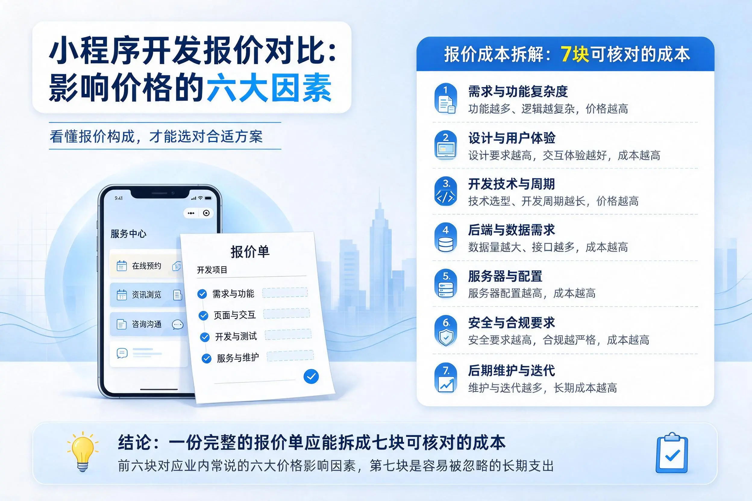 上海小程序开发报价对比:影响价格的六大因素