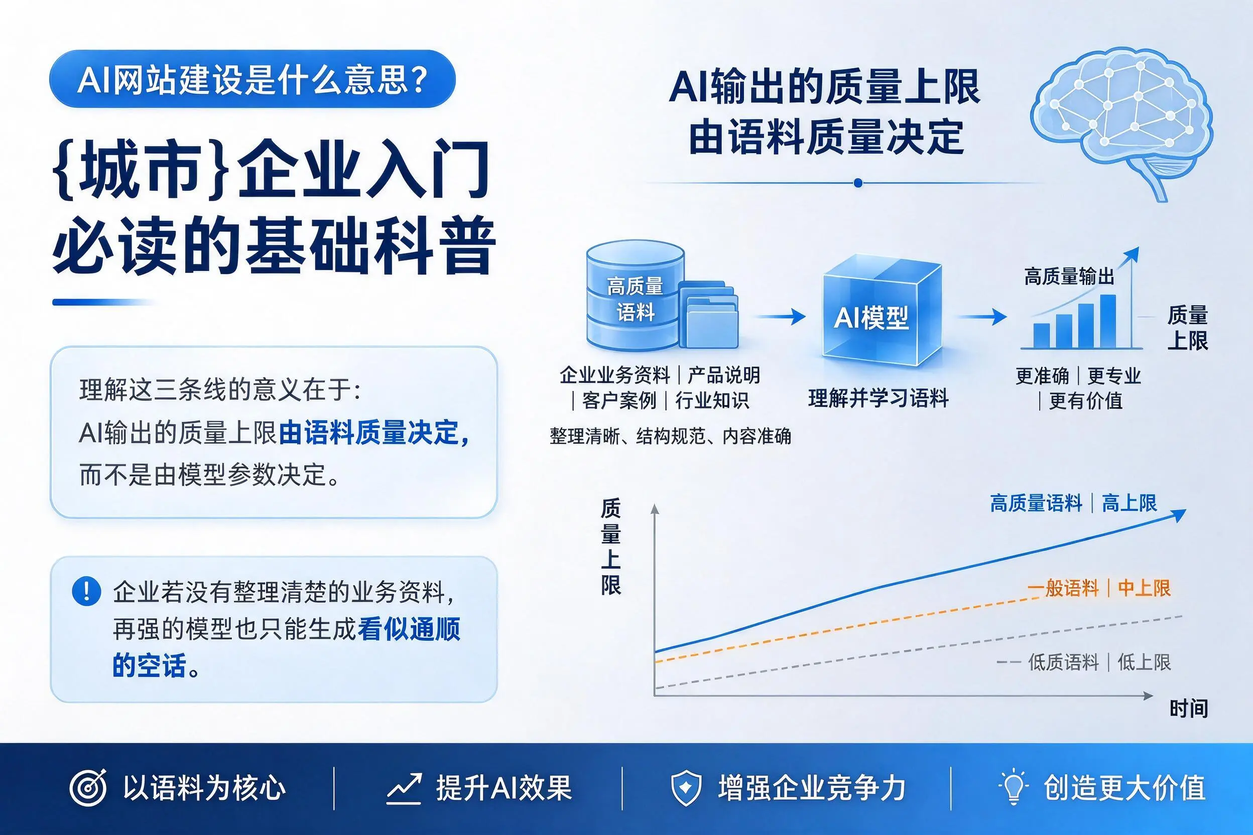 AI网站建设是什么意思？上海企业入门必读的基础科普