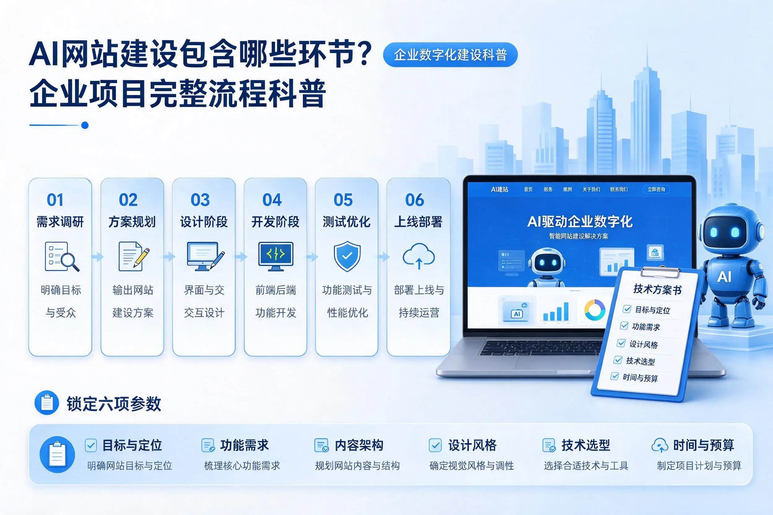 AI网站建设包含哪些环节？上海企业项目完整流程科普