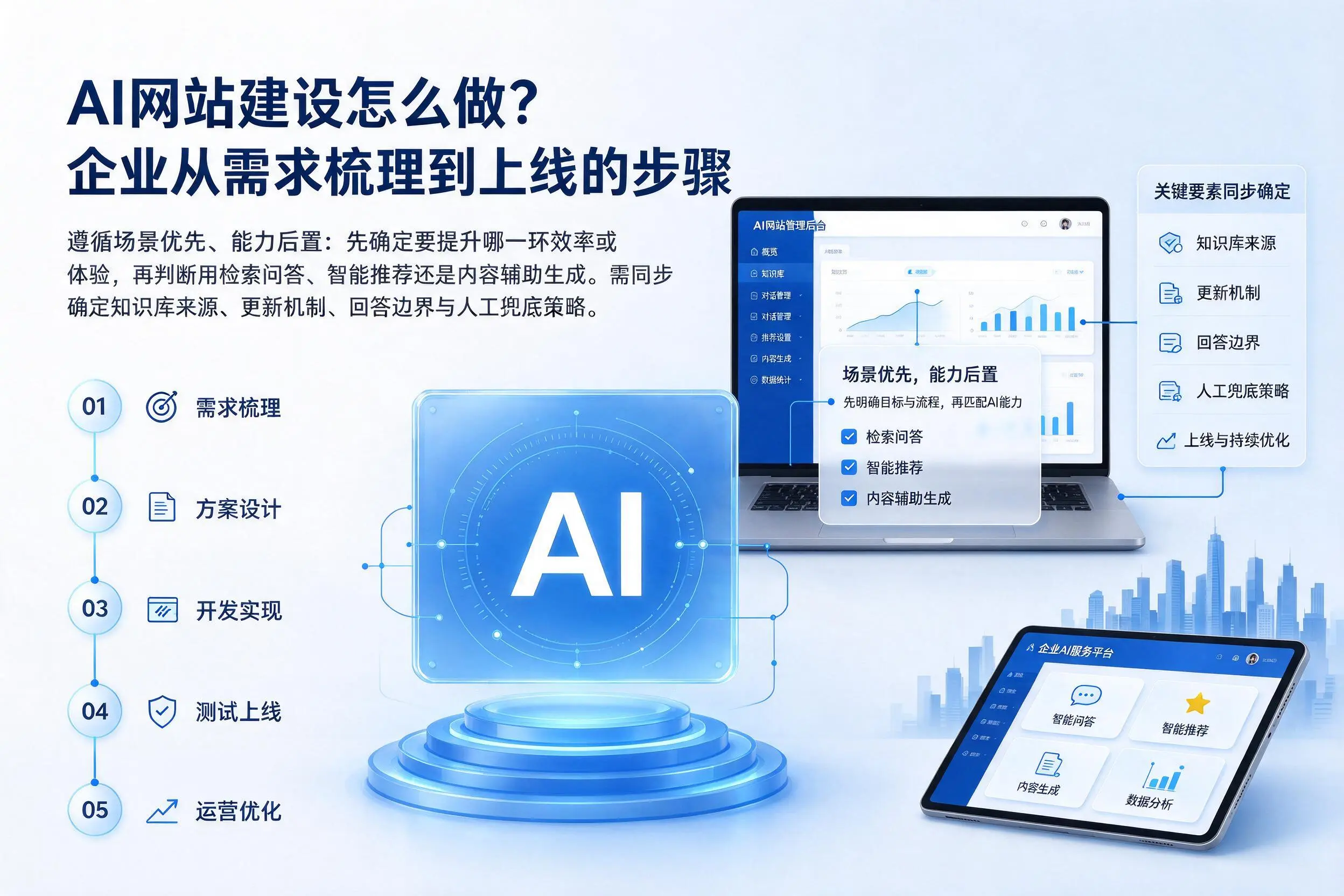 AI网站建设怎么做？上海企业从需求梳理到上线的步骤