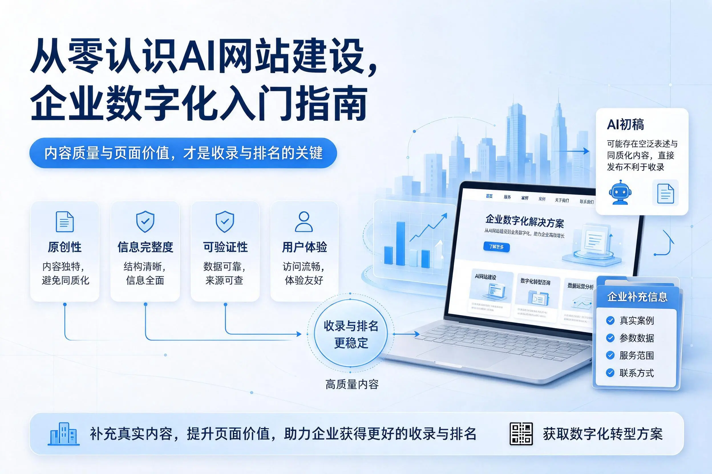 从零认识AI网站建设，上海企业数字化入门指南