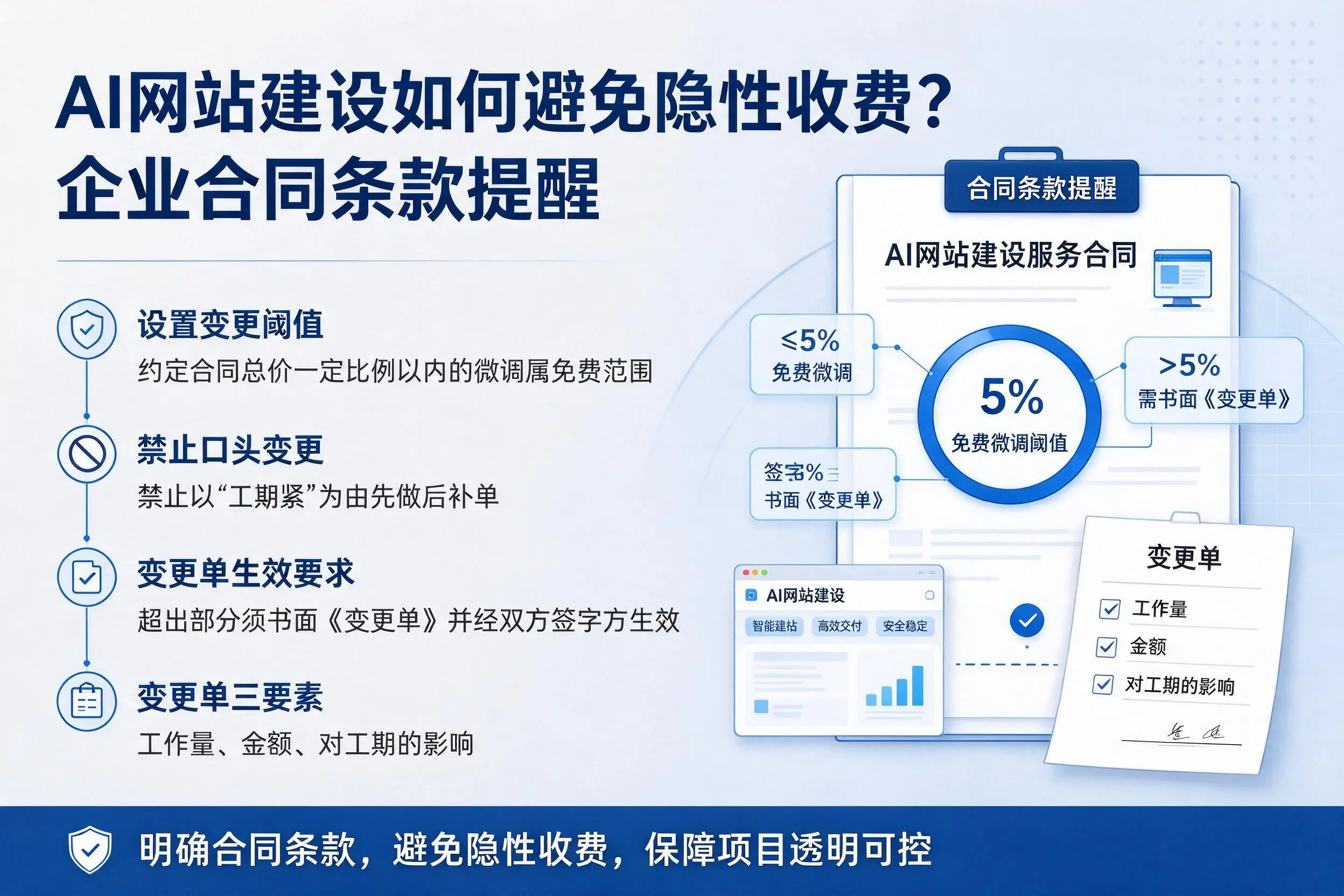 AI网站建设如何避免隐性收费?上海企业合同条款提醒