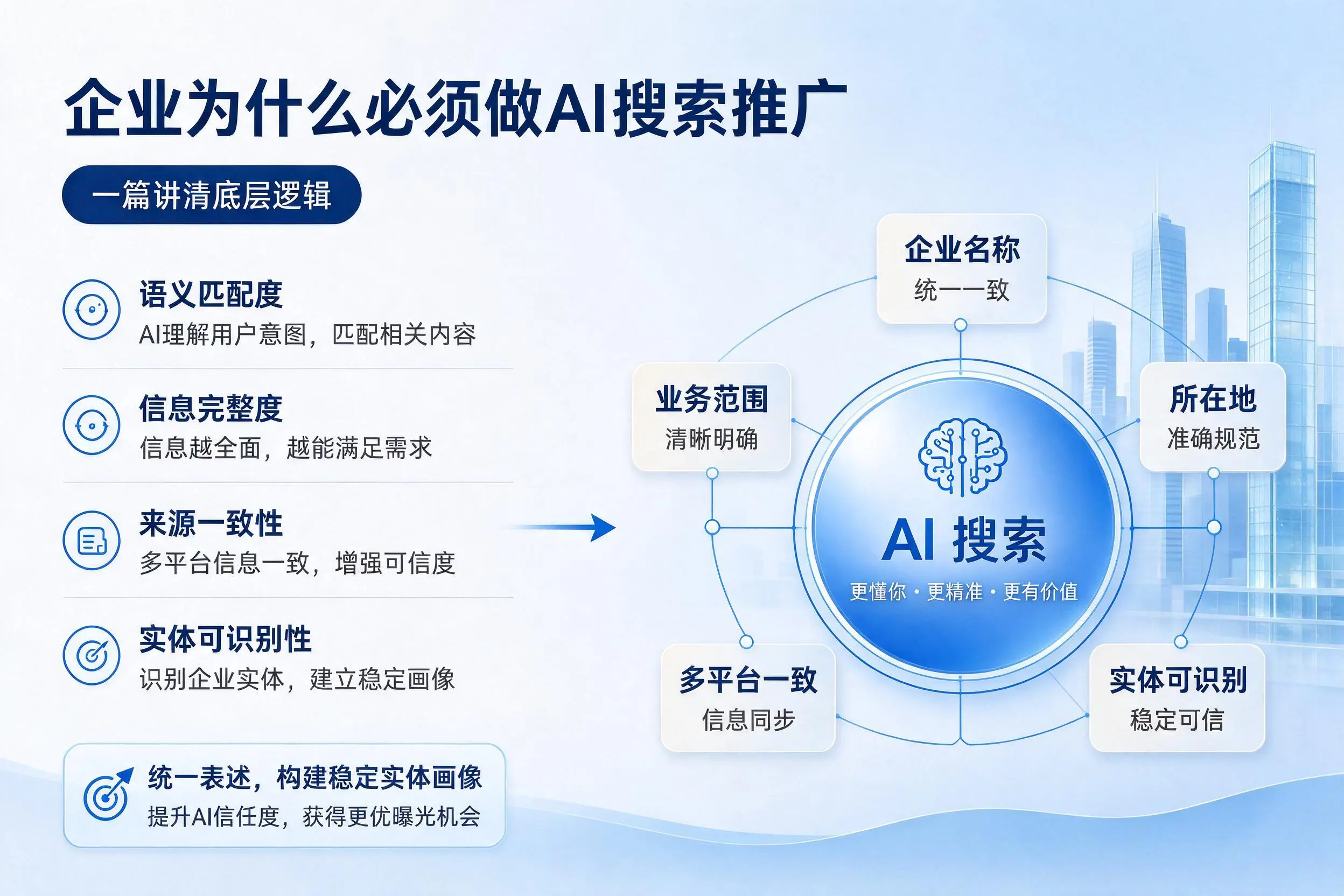 上海企业为什么必须做AI搜索推广,一篇讲清底层逻辑